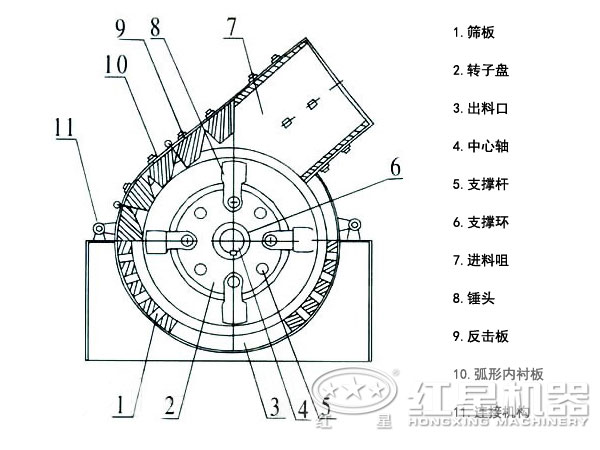 錘式破碎機(jī)結(jié)構(gòu)