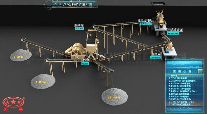 配顎破、反擊破的石料破碎生產(chǎn)線流程圖