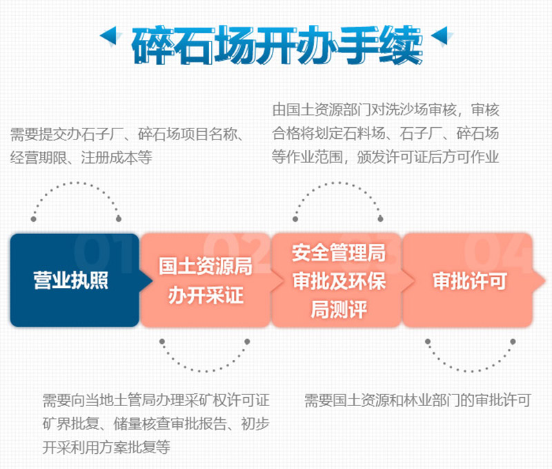 想要合法制砂廠，這些手續(xù)少不了