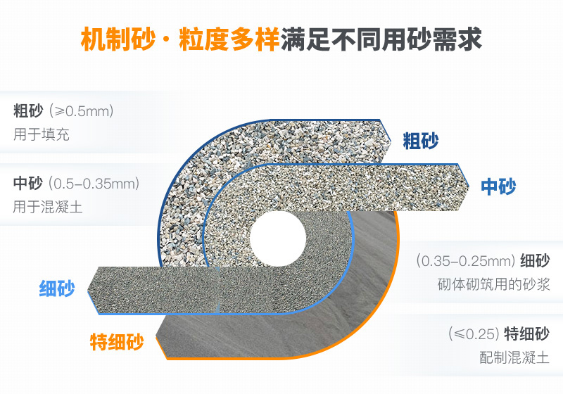 機(jī)制砂粒度多樣性，滿足各種用砂需求